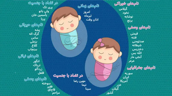 عجیب‌ترین نام‌های ایرانی