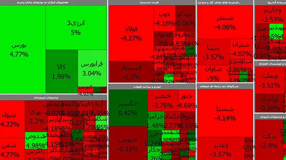 بورس امروز همچنان در کما به سر می برد / سهامداران بلاتکلیف هستند + جدول نمادها
