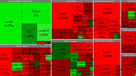 بورس امروز همچنان در کما به سر می برد / سهامداران بلاتکلیف هستند + جدول نمادها