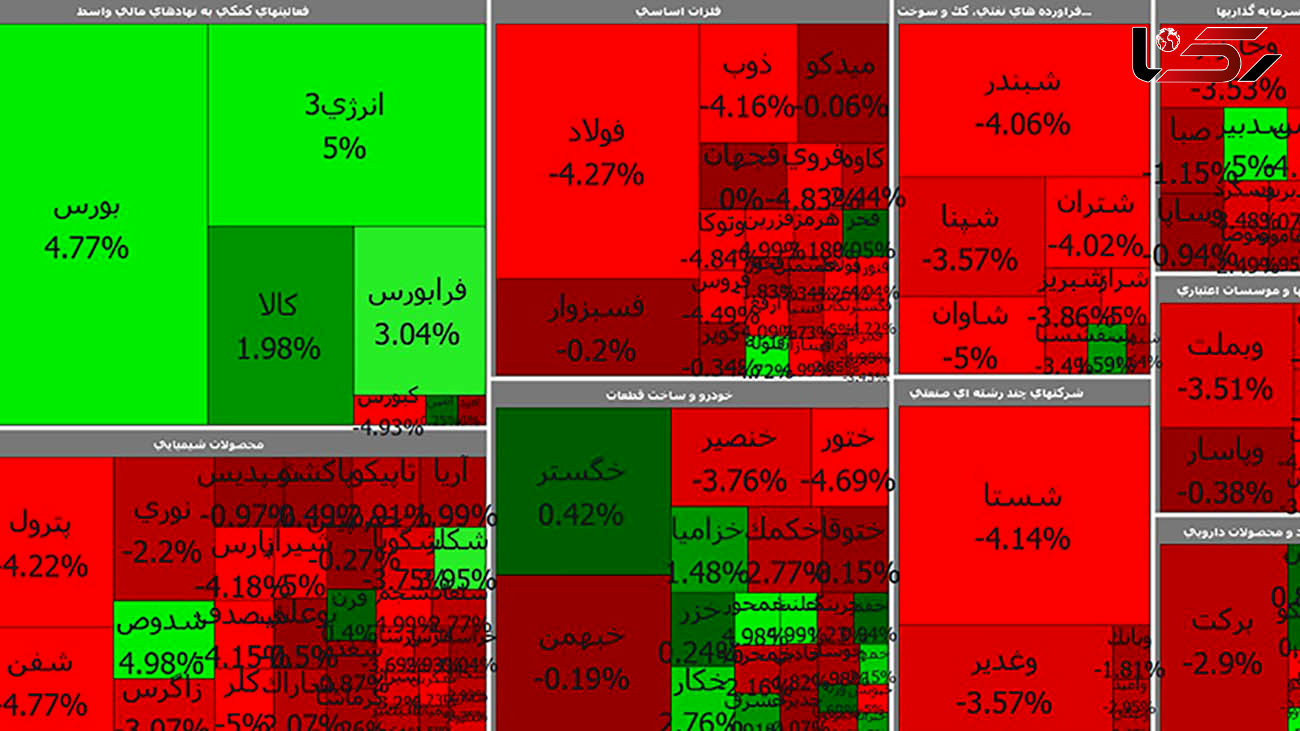 بورس امروز همچنان در کما به سر می برد / سهامداران بلاتکلیف هستند + جدول نمادها