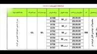 آغاز طرح پیش فروش مشارکت در تولید ایران خودرو از امروز + فیلم