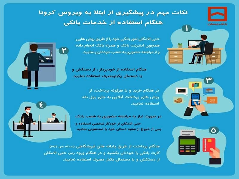 نکات بهداشتی در مراجعه به بانک در ایام کرونا