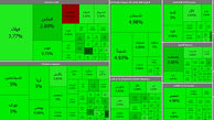 بورس اول هفته را با قدرت آغاز کرد + جدول نمادها