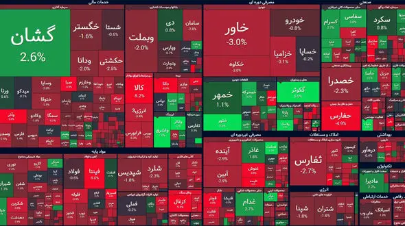 80 درصد بورس ایران قرمز شد! + جدول نمادها