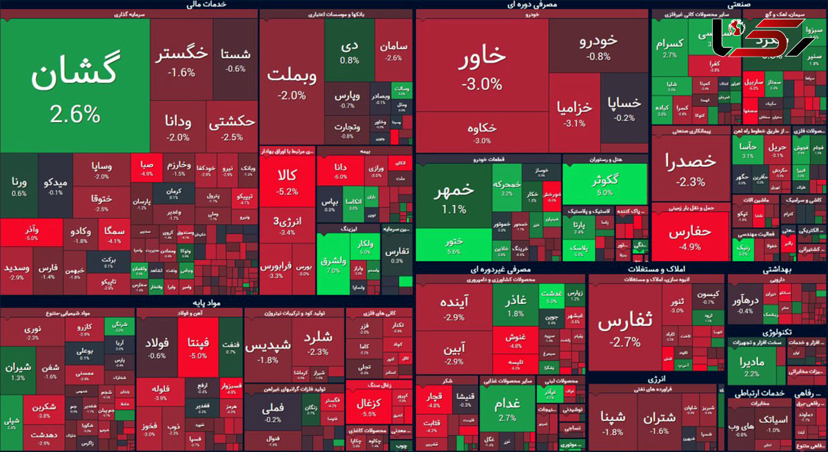 80 درصد بورس ایران قرمز شد! + جدول نمادها