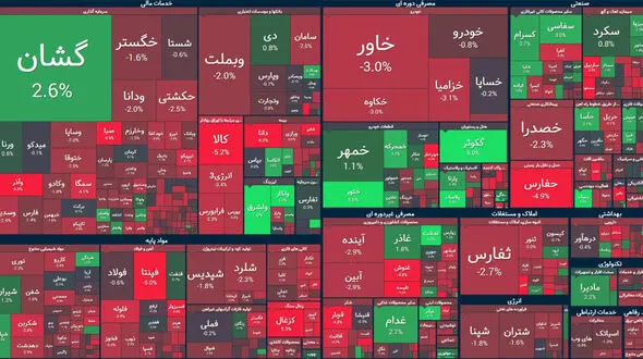 80 درصد بورس ایران قرمز شد! + جدول نمادها