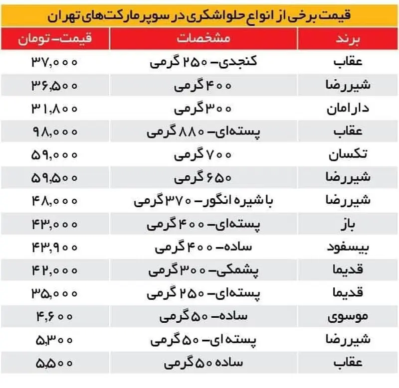 حلوا شکری لاکچری شد