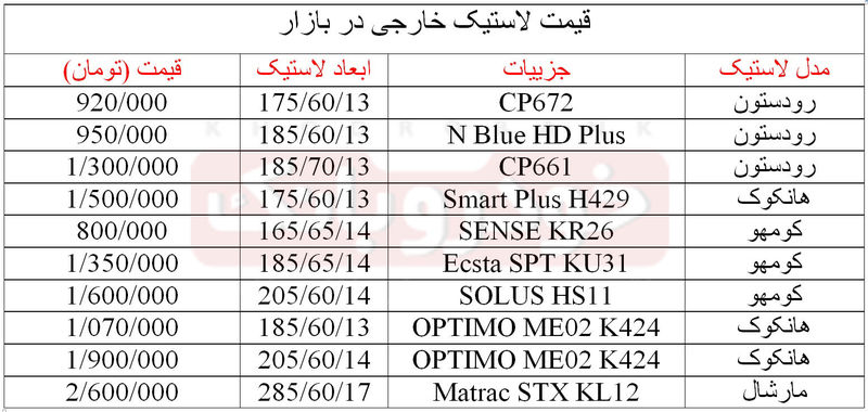 قیمت لاستیک خارجی