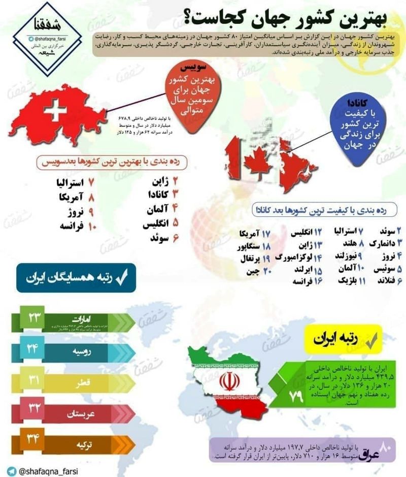 بهترین کشور جهان