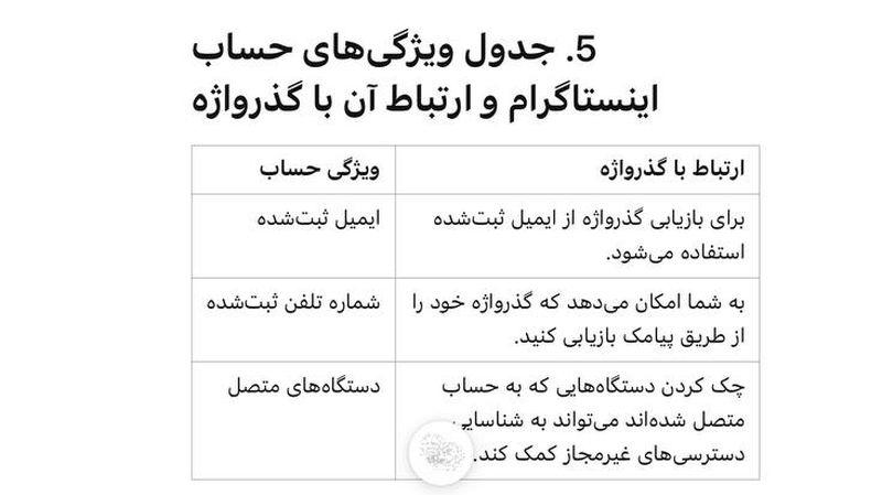 جدول ویژگی های حساب اینستاگرام و ارتباط آن با گذرواژه