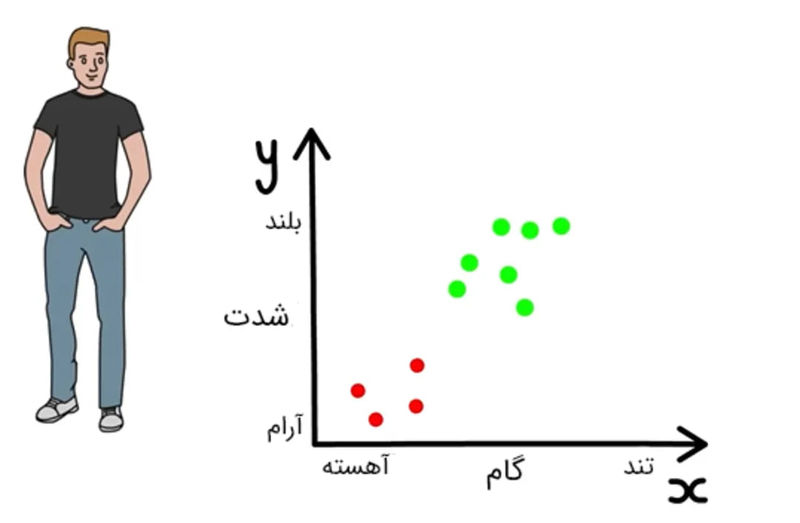 آهنگ‌ها در اسپاتیفای