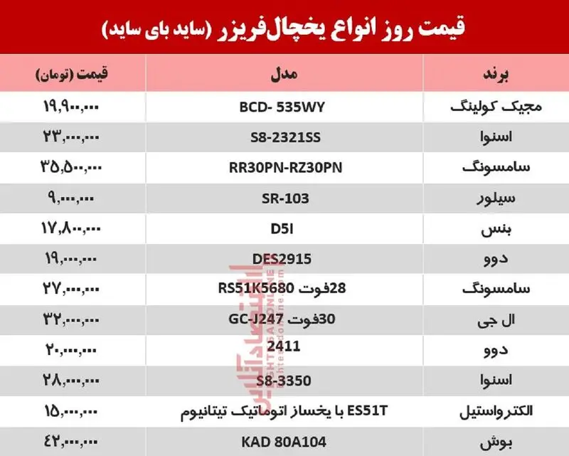 قیمت یخچال فریزر
