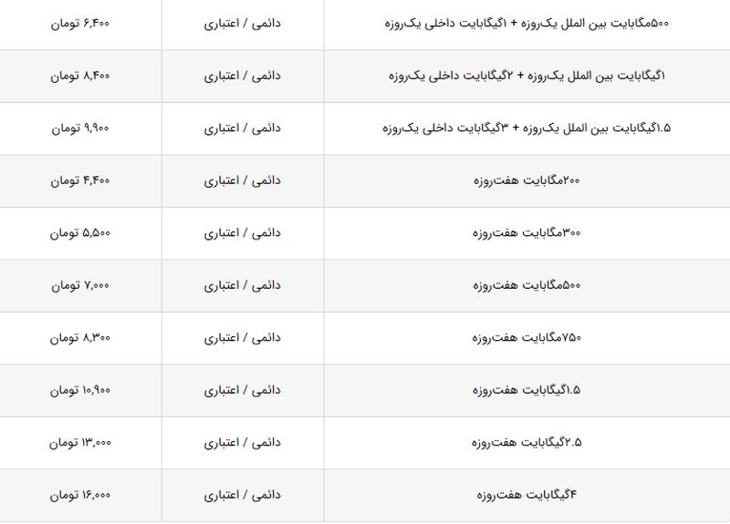 مقایسه قیمت بسته‌های اینترنت همراه اول و ایرانسل + لیست قیمت