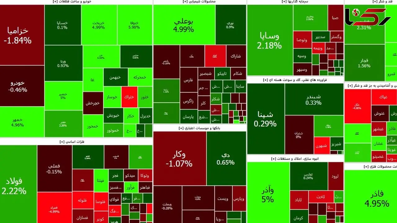 بورس امروز بلاتکلیف است/ شاخص ها دست نوسان گیران افتاده است+ جدول نمادها