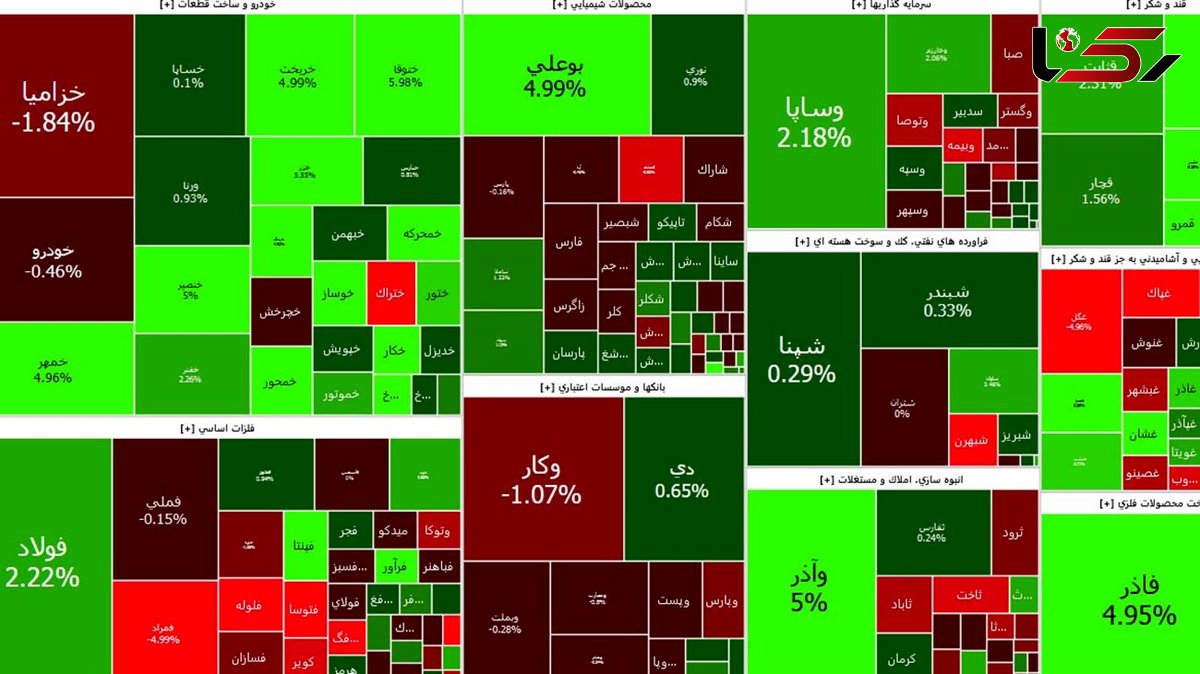 بورس امروز بلاتکلیف است/ شاخص ها دست نوسان گیران افتاده است+ جدول نمادها