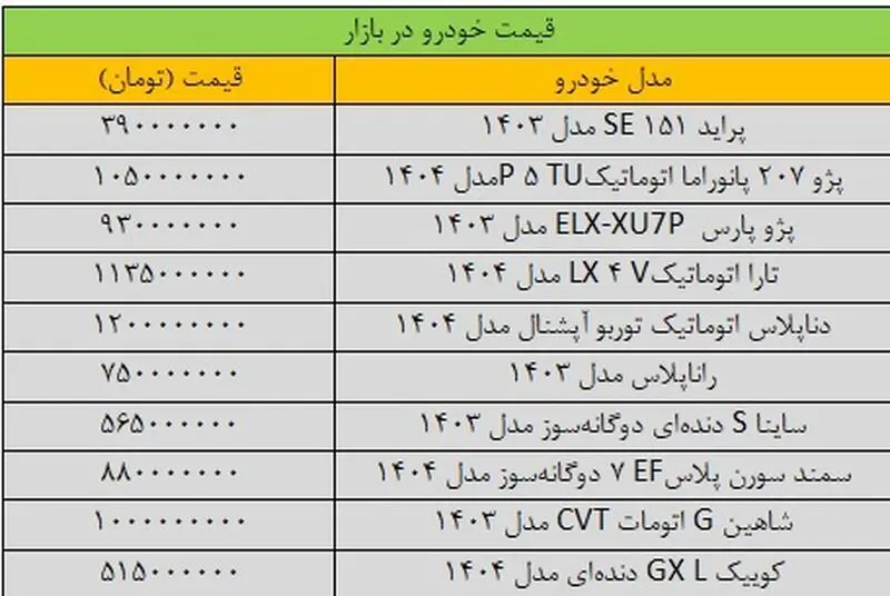 آخرین قیمت پراید، پژو، شاهین، ساینا و سمند + جدول
