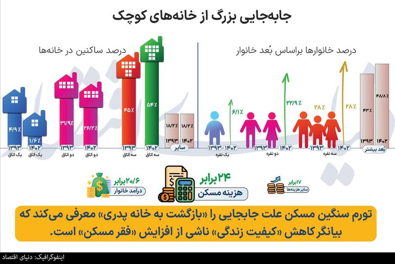 فقرسنجی با شاخص اتاق