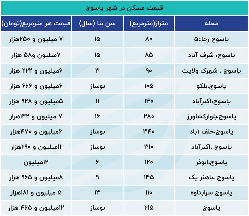 قیمت مسکن