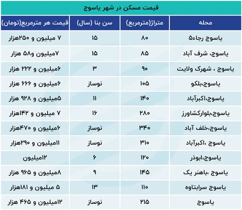 قیمت مسکن