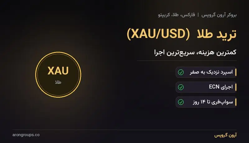 ترید طلا در آرون گروپس؛ معامله‌ی XAU/USD با کمترین هزینه‌ی معاملاتی