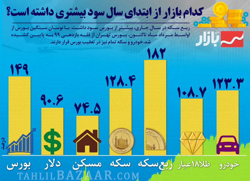 بازار