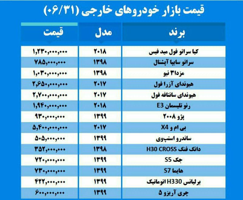 قیمت خودروهای خارجی