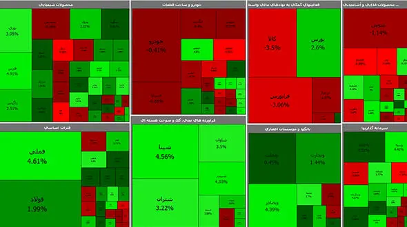 بورس امروز با قدرت سبز شد / امروز شاخص یک میلیون و 400 می شود ؟ + جدول نمادها