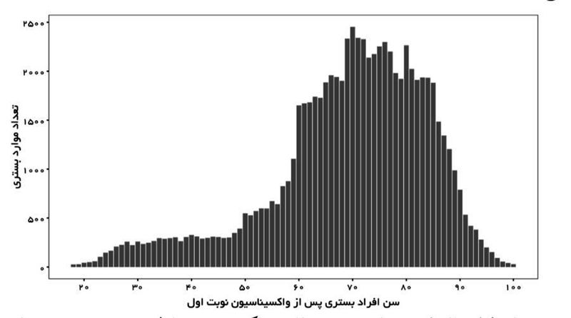 واکسن کرونا 1