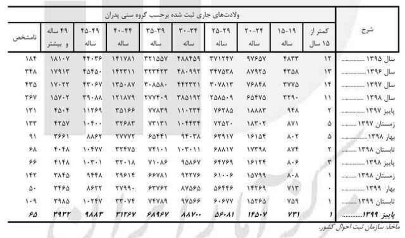 کودک همسری تولد 4