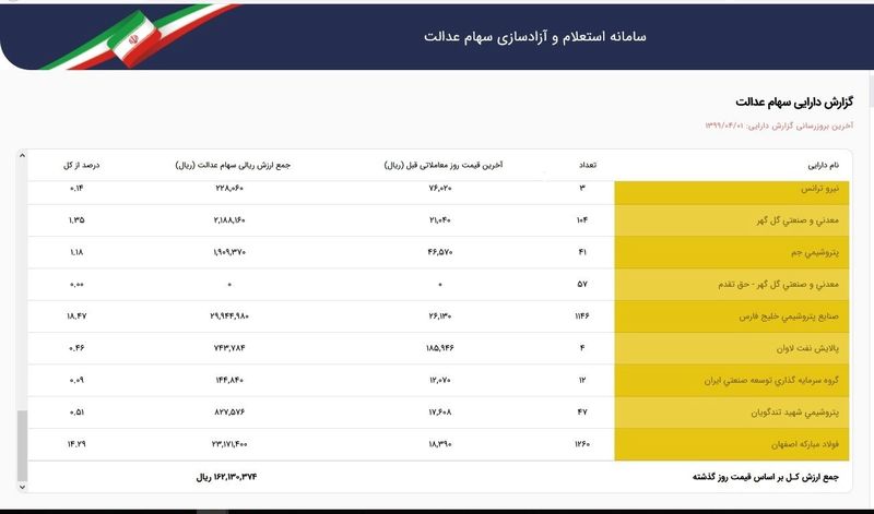 سهام عدالت