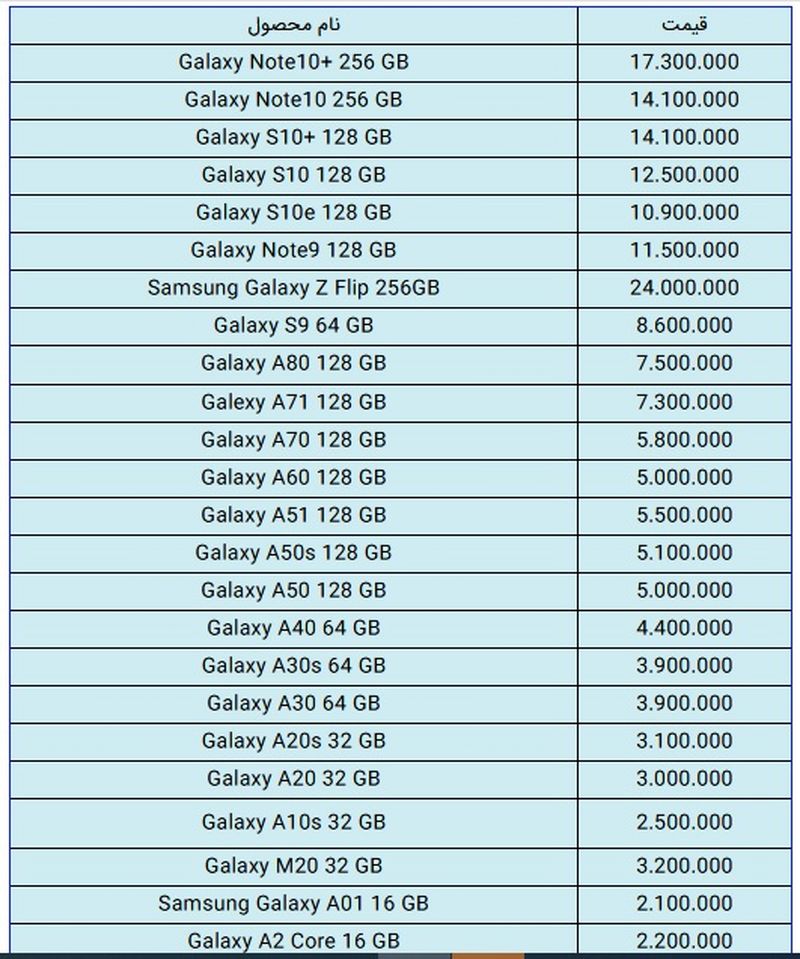 قیمت گوشی سامسونگ