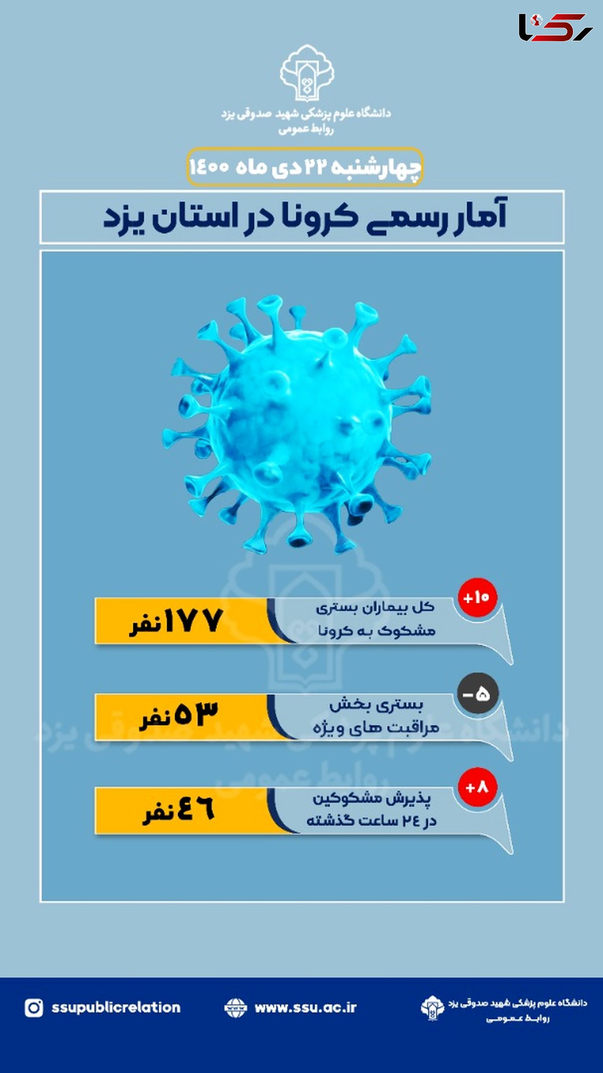 اینفوگرافی بیماران کرونایی یزد