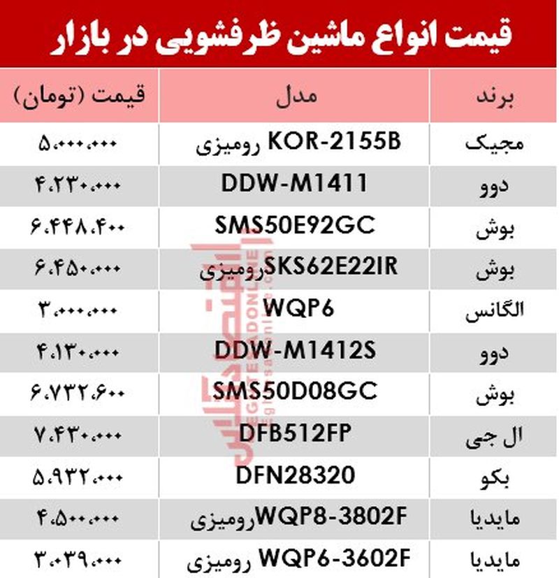 قیمت ماشین ظرفشویی در بازار تهران ارزان شد