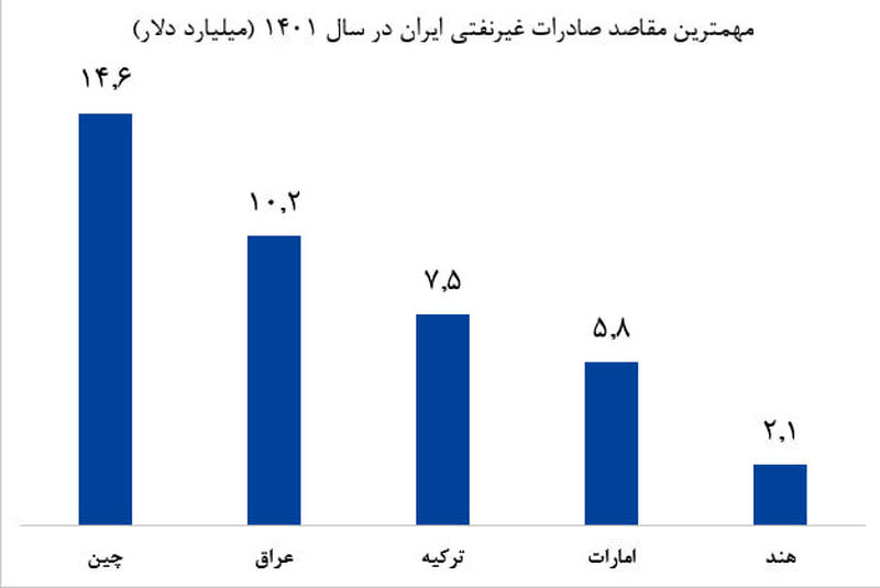 مسیر تحقق یک آرزوی ۴۰