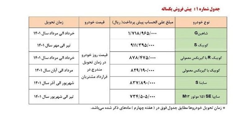 پیش فروش سایپا