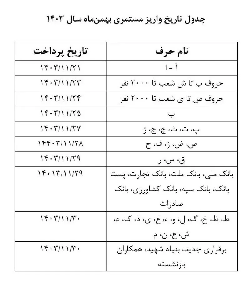 جدول زمان بندی حقوق بهمن بازنشتگان