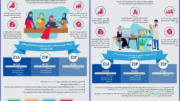 بیمه زنان خانه دار و دختران و دانشجویان به زبان ساده
