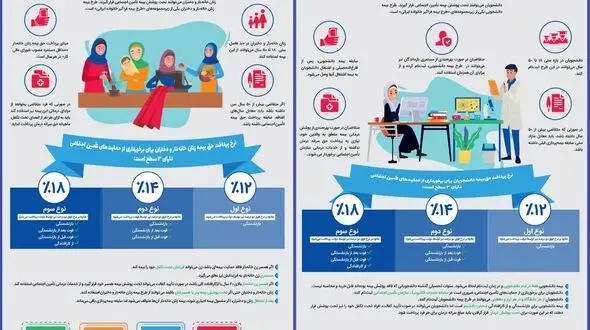بیمه زنان خانه دار و دختران و دانشجویان به زبان ساده