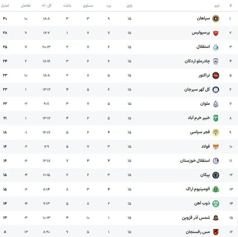 تیم فوتبال سپاهان اصفهان , استقلال , فوتبال , تیم فوتبال پرسپولیس , 