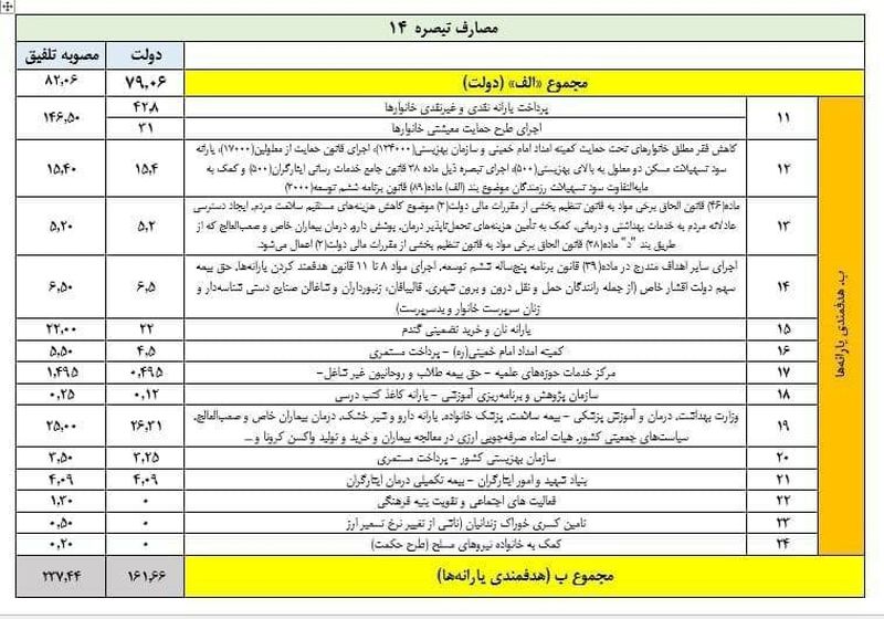 بودجه حوزه علمیه