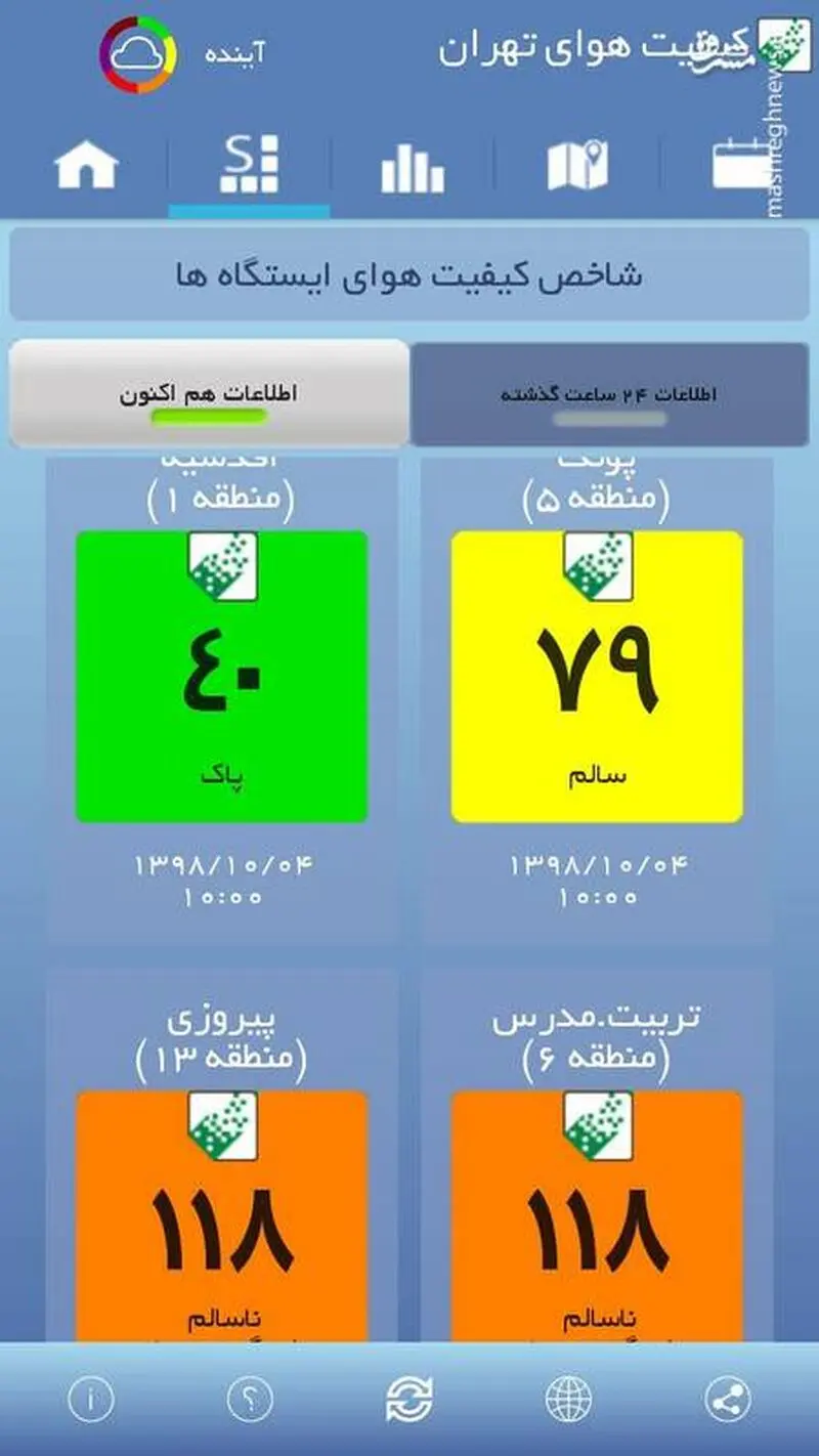 شاخص وضعیت آلودگی مناطق