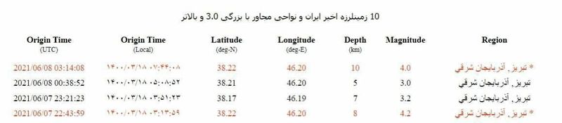 زلزله در تبریز