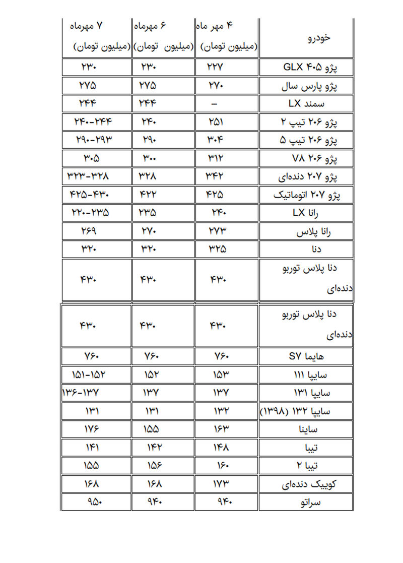 قیمت خودرو