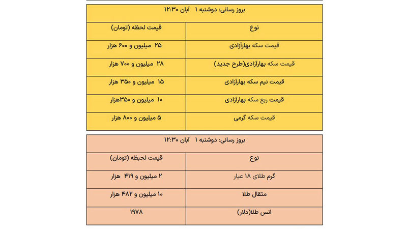  قیمت طلا، قیمت دلار، قیمت سکه و قیمت ارز ۱۴۰۲/۰۸/۰۱
