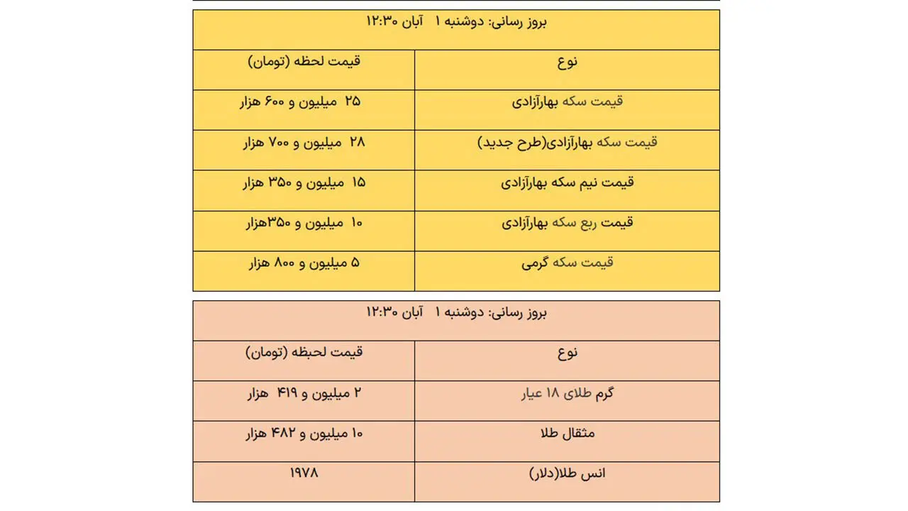  قیمت طلا، قیمت دلار، قیمت سکه و قیمت ارز ۱۴۰۲/۰۸/۰۱