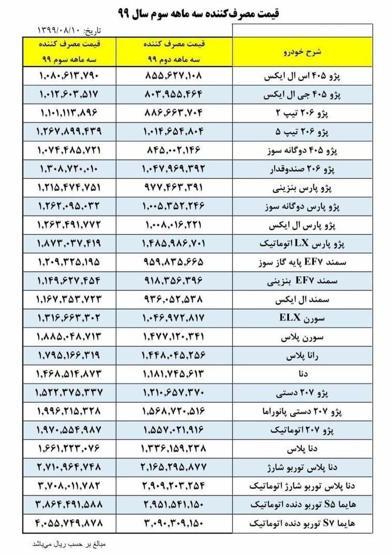 گروه صنعتی ایران خودرو , خودرو , قیمت خودرو , 