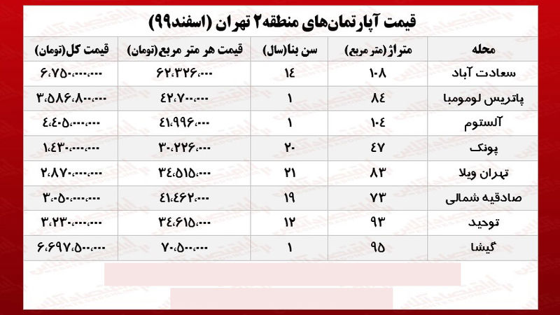 سعادت+آباد