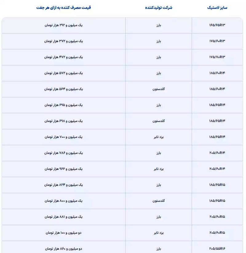 قیمت لاستیک