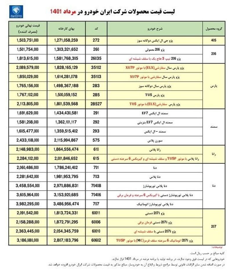 قیمت محصولات ایران خودرو