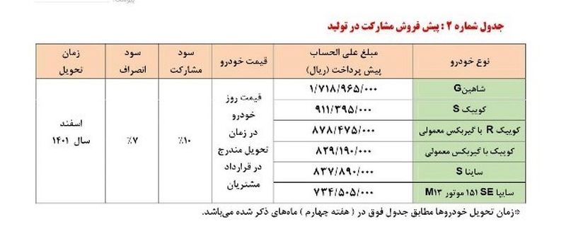 پیش فروش سایپا